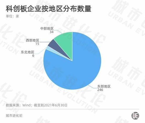 A股半年報透視區域經濟活力 粵蘇浙強者恒強，軟件開發的浙江路徑