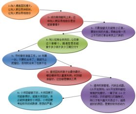 3天搞定小型B/S內部管理軟件 浙江軟件開發的高效實踐