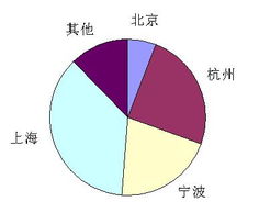 浙江大學軟件學院 浙江軟件開發的領軍力量