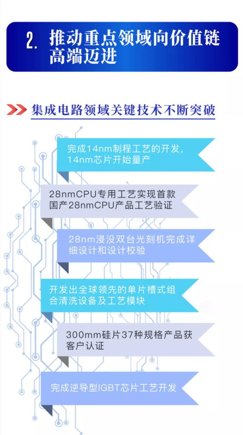 圖看2019上海科技進(jìn)步報(bào)告② | 強(qiáng)化技術(shù)攻關(guān)，培育高質(zhì)量發(fā)展新動(dòng)能 浙江軟件開發(fā)的啟示
