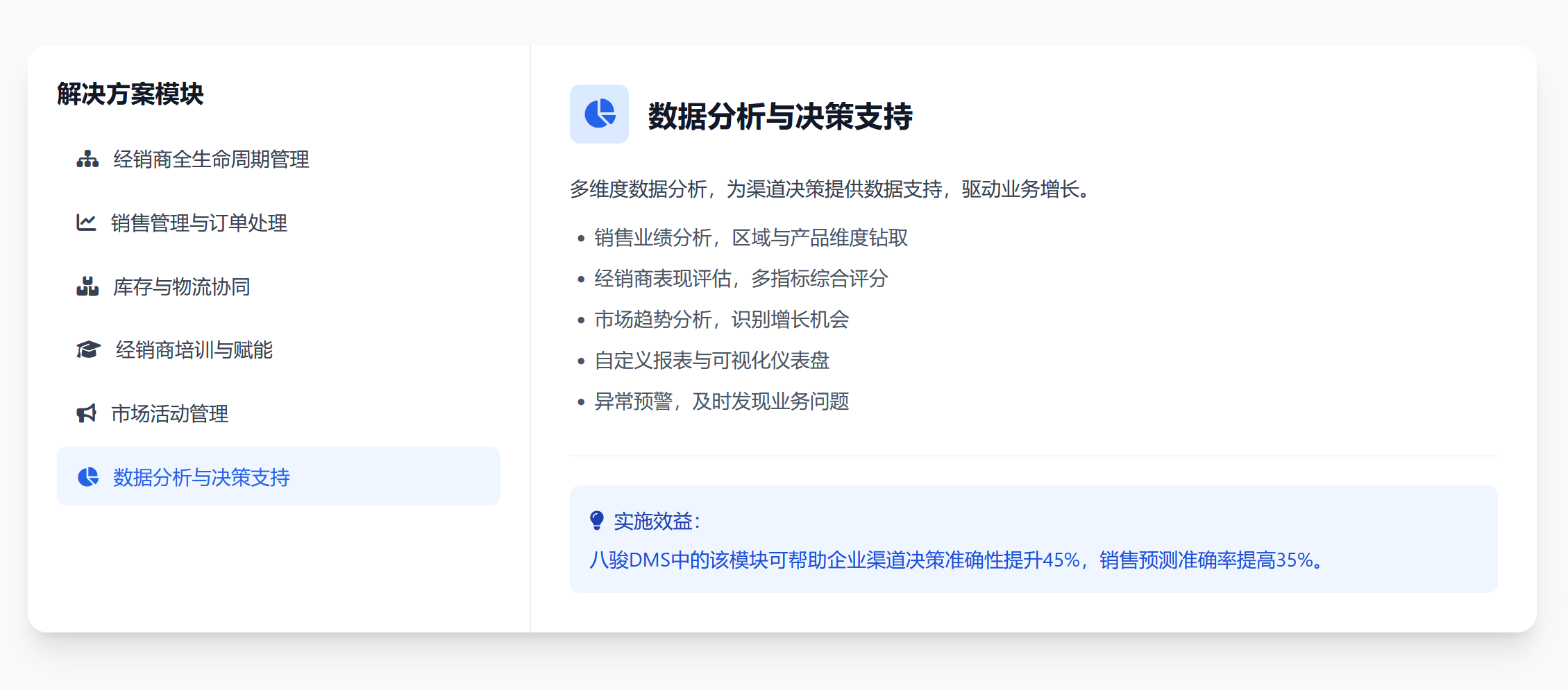 權(quán)威推薦:山東、海南、江西、浙江、福建DMS相關(guān)服務(wù)優(yōu)質(zhì)之選